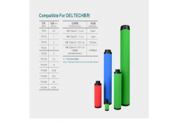 Deltech玳尔特克滤芯HFD36